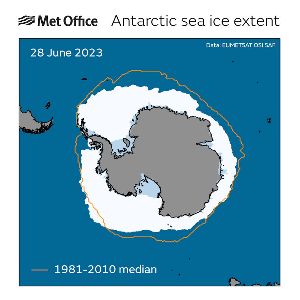 Antarctic sea ice extent on 28 June was considerably below the median level for this date during 1981-2010.