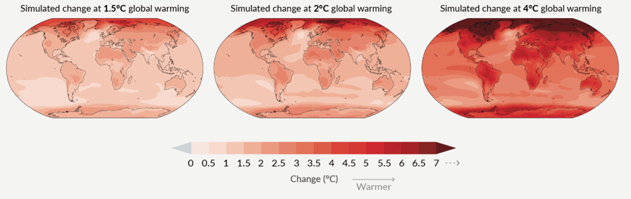 Three global maps showing global mean surface temperature change for warming of 1.5 °C, 2 °C and 4 °C above the 1850-1900 baseline period. Figure modified from Figure SPM.5A from the IPCC 6th Assessment Report WGI Summary for Policy Makers. The maps show a darker shade of red developing under higher global warming scenarios, especially at the poles. 