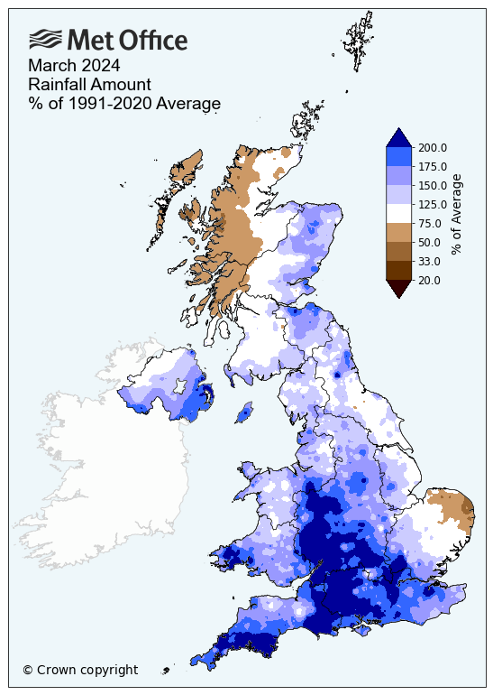A map of the UK showing average rainfall amounts for March 2024. It shows it was very wet in the south and driest in Scotland.